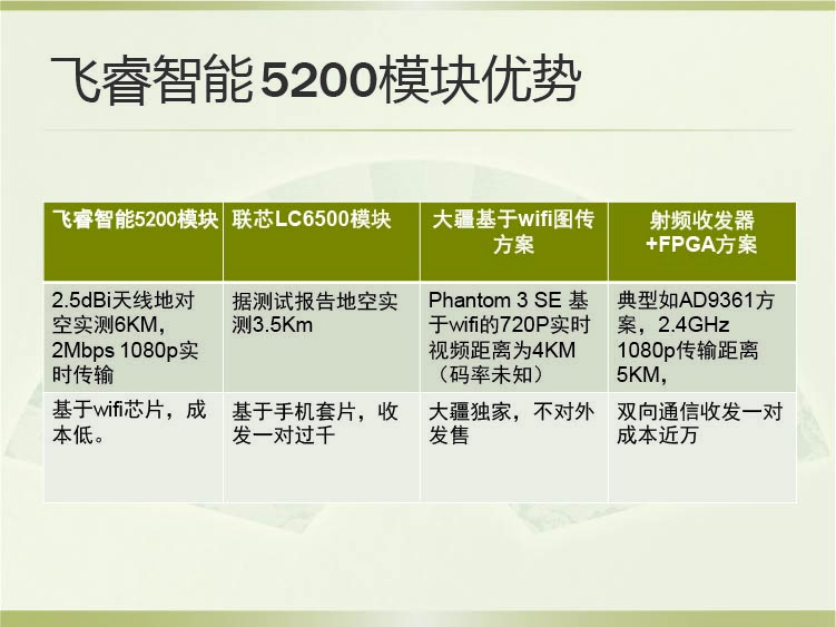 飛睿智能CV5200無線通信模塊 14.jpg